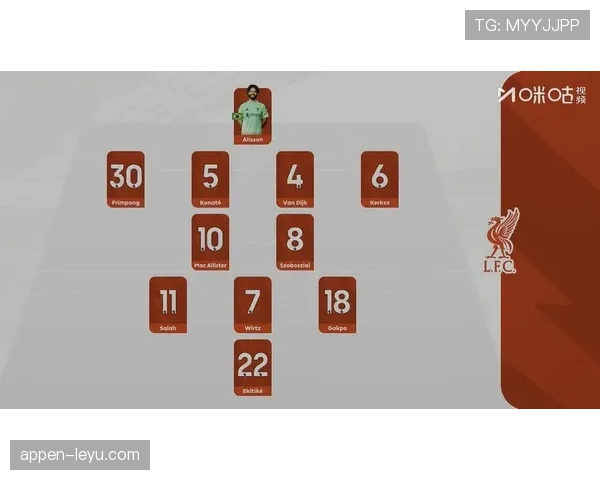 利物浦定位球战术创新显成效，攻防平衡表现亮眼
