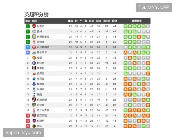 英超新赛季阵容大揭秘：豪强深度调整剑指冠军